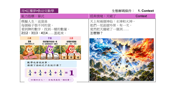 這是一張包含文本和插圖的圖像，左側介紹了一個與生命相關的主題，包含動物角色的插圖和數學公式；右側則是關於自然現象的描述，包括水和火的元素交融的場景，並且有引發思考的問題。