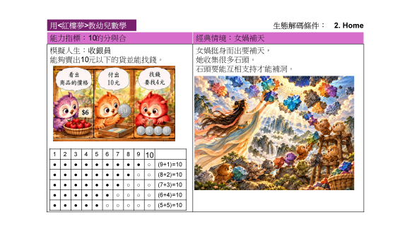 圖片顯示一個遊戲界面，左側有兩個卡通角色與遊戲分數，右側是一幅精美的插畫，描繪了夢幻景色與奇幻生物，並包含遊戲說明和規則。