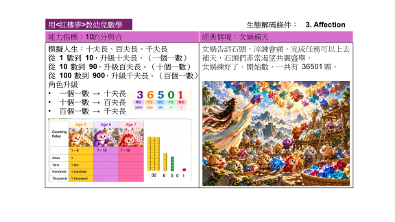 包含用於幼兒教育的視覺材料，左側為數值表，右側是一幅色彩繽紛的插圖，呈現玩具和孩子們的互動。