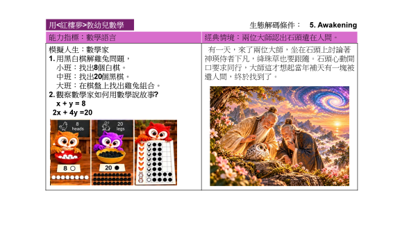 包含數學和生態解釋的教育圖片，左側有彩色貓頭鷹和數字，右側是一幅描繪神話人物與自然景觀的插圖