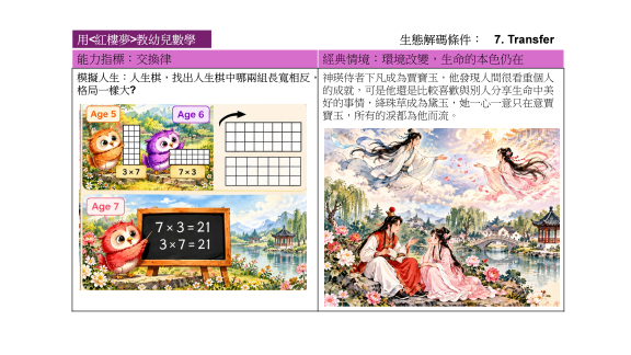 一張展示了教育內容的圖片，左側包含動物和數學題，右側是風景畫及人物，圖表和文字介紹了七歲兒童的學習主題和概念。