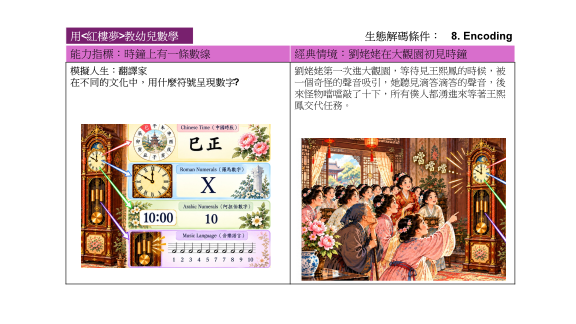 圖片展示左側為一個時間顯示裝置，包含時鐘及日曆，並顯示日期和時區。右側則是一幅描繪人們在社交場合中互動的油畫，人物表情生動，展現交流的氛圍。