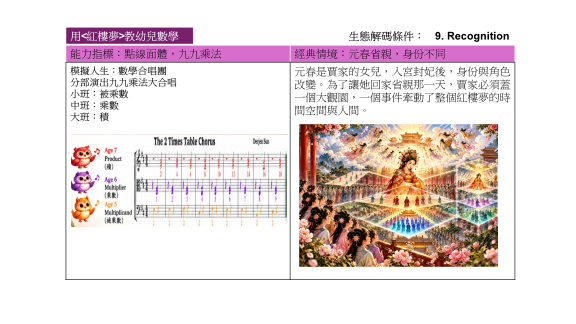 圖片展示了數學學習的主題，左側有九宮格以及七次乘法的和諧歌詞，右側則是一幅色彩繽紛的插圖，描繪了一個女神的形象，周圍有各種人物在慶祝。