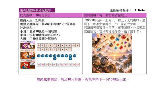 該圖片展示了一個包含多種設計元素的遊戲說明，包括小遊戲的規則和道具說明。