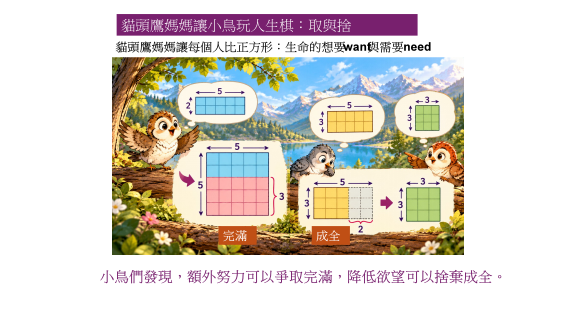 一幅插圖，展示可愛的小鳥和生動的自然場景，附有顏色圖表和文字，說明生活中的需求和願望。